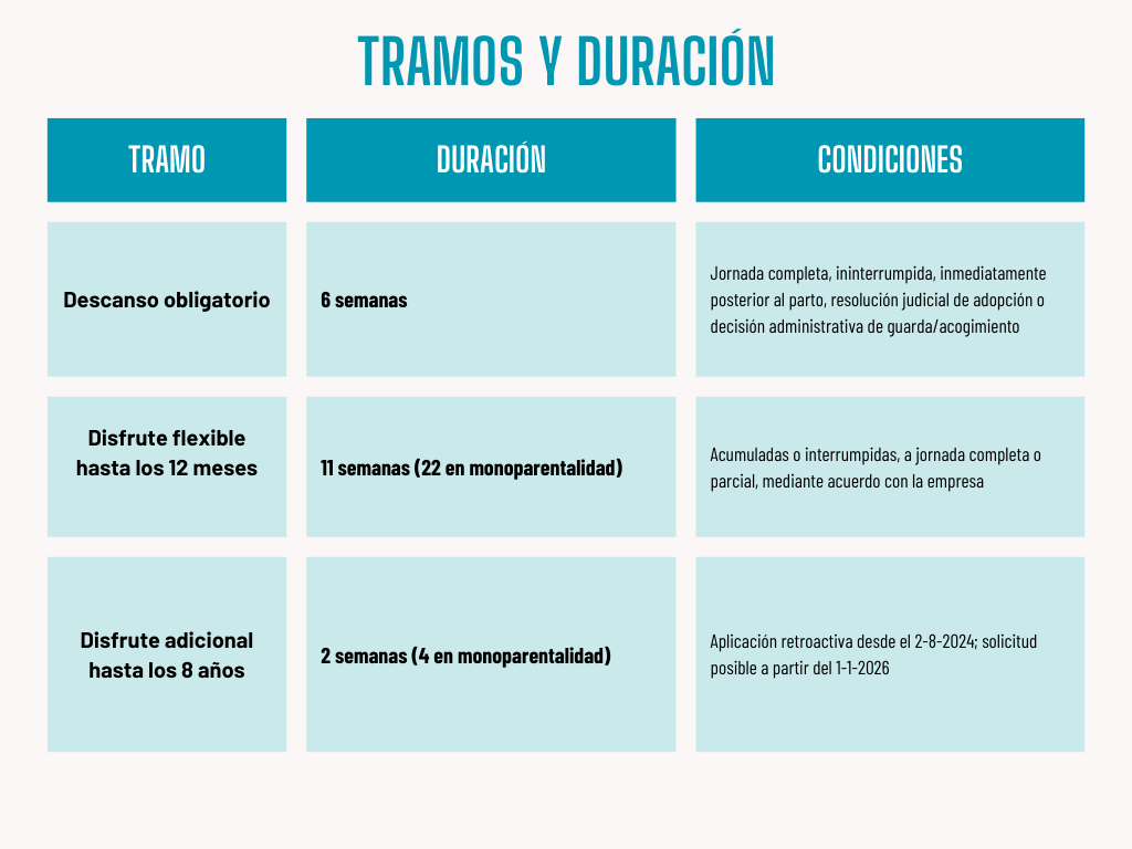 AMPLIACION PERMISO DE NACIMIENTO Y CUIDADO DEL MENOR