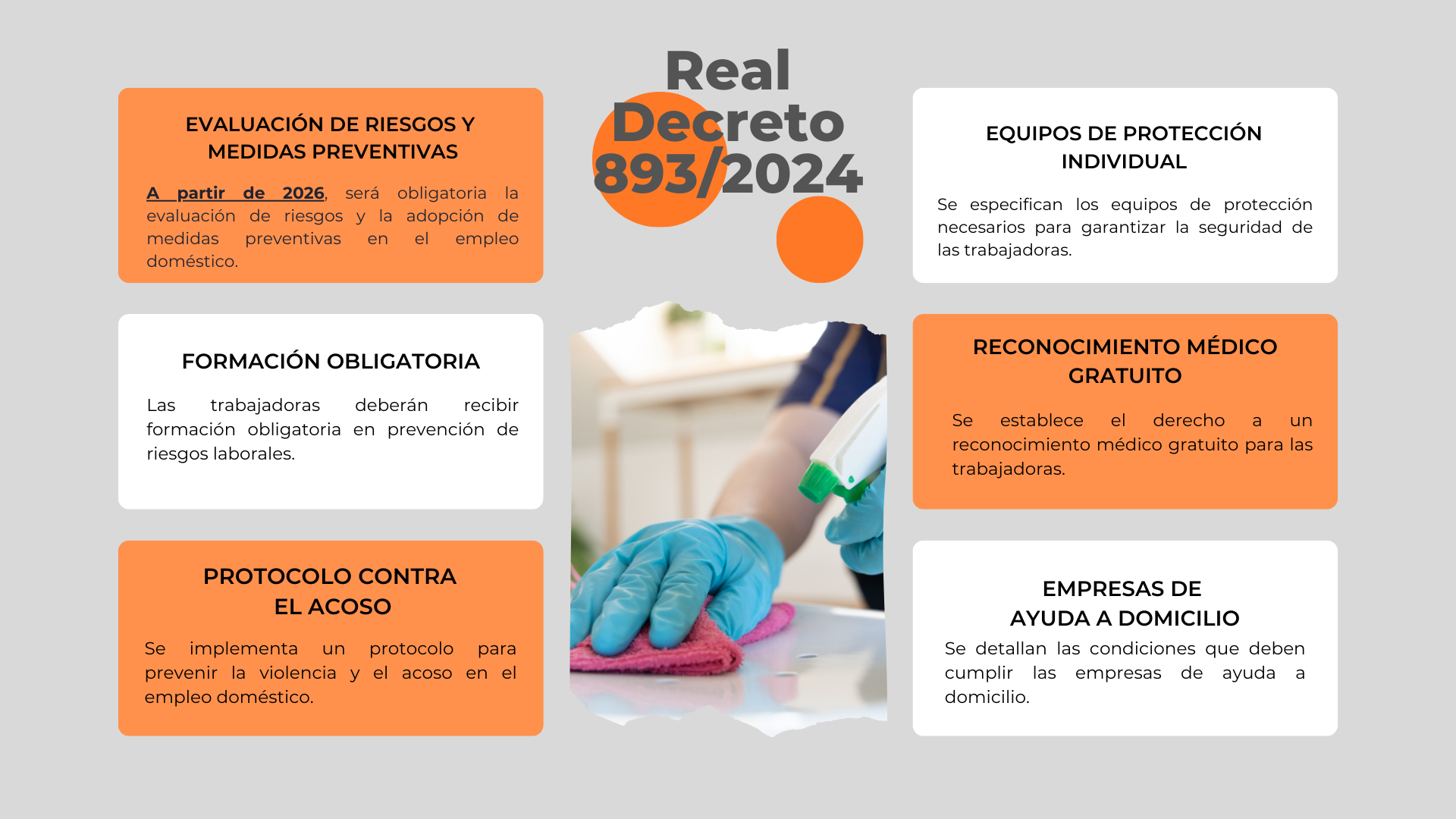 MAPA MENTAL REAL DECRETO 893/2024, de 10 de septiembre